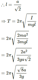 HC Verma Questions and Solutions: Chapter 12: Simple Harmonics Motion- 2 | HC Verma Solutions - JEE
