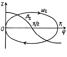 Irodov Solutions: Kinematics - 3 | I. E. Irodov Solutions for Physics Class 11 & Class 12 - JEE