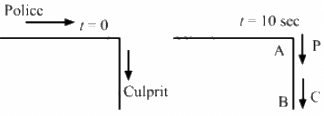 HC Verma Questions and Solutions: Chapter 3- Rest and Motion: Kinematics- 2 | HC Verma Solutions - JEE