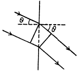 Irodov Solutions: Diffraction of Light- 2 | I. E. Irodov Solutions for Physics Class 11 & Class 12 - JEE