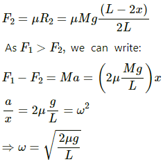 HC Verma Questions and Solutions: Chapter 12: Simple Harmonics Motion- 2 | HC Verma Solutions - JEE