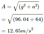 HC Verma Questions and Solutions: Chapter 12: Simple Harmonics Motion- 2 | HC Verma Solutions - JEE