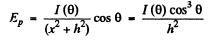 Irodov Solutions: Photometry & Geometrical Optics | I. E. Irodov Solutions for Physics Class 11 & Class 12 - JEE