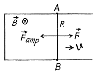 Irodov Solutions: Electromagnetic Induction: Maxwell’s Equations | I. E. Irodov Solutions for Physics Class 11 & Class 12 - JEE