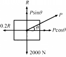 HC Verma Questions and Solutions: Chapter 8- Work & Energy- 2 | HC Verma Solutions - JEE