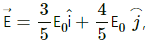 HC Verma Questions and Solutions: Chapter 30: Gauss’s Law- 2 | HC Verma Solutions - JEE