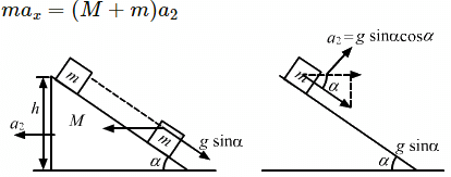 HC Verma Questions and Solutions: Chapter 9: Centre of Mass, Linear Momentum, Collision- 2 | HC Verma Solutions - JEE