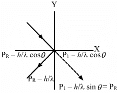 HC Verma Questions and Solutions: Chapter 9: Centre of Mass, Linear Momentum, Collision- 2 | HC Verma Solutions - JEE