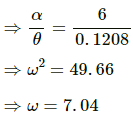 HC Verma Questions and Solutions: Chapter 12: Simple Harmonics Motion- 2 | HC Verma Solutions - JEE