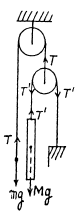 Irodov Solutions: The Fundamental Equation of Dynamics | Physics Class 11 - NEET