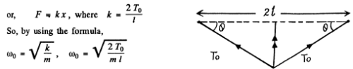 Irodov Solutions: Mechanical Oscillations- 3 | I. E. Irodov Solutions for Physics Class 11 & Class 12 - JEE