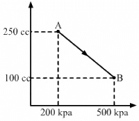 HC Verma Questions and Solutions: Chapter 26: Laws of Thermodynamics- 2 | HC Verma Solutions - JEE