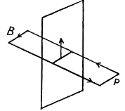 Irodov Solutions: Constant Magnetic Field Magnetics | I. E. Irodov Solutions for Physics Class 11 & Class 12 - JEE