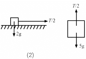 HC Verma Questions and Solutions: Chapter 5- Newton`s Laws of Motion- 2 | HC Verma Solutions - JEE