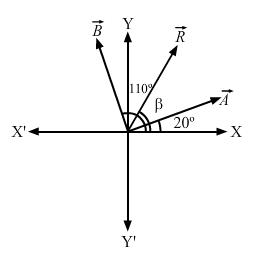 HC Verma Solutions: Chapter 2 - Physics & Mathematics | Physics Class 11 - NEET