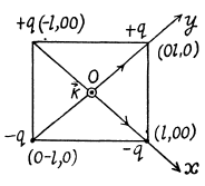 Irodov Solutions: Constant Electric Field in Vacuum | I. E. Irodov Solutions for Physics Class 11 & Class 12 - JEE