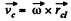 Irodov Solutions: Kinematics - 3 | I. E. Irodov Solutions for Physics Class 11 & Class 12 - JEE