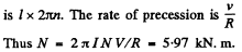 Irodov Solutions: Dynamics of A Solid Body- 4 | I. E. Irodov Solutions for Physics Class 11 & Class 12 - JEE