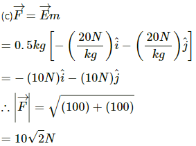 HC Verma Questions and Solutions: Chapter 11: Gravitation- 2 | HC Verma Solutions - JEE