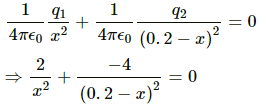 HC Verma Questions and Solutions: Chapter 29: Electric Field & Potential- 2 | HC Verma Solutions - JEE