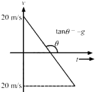 HC Verma Questions and Solutions: Chapter 3- Rest and Motion: Kinematics- 1 | HC Verma Solutions - JEE