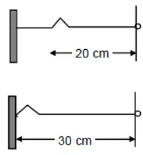 HC Verma Questions and Solutions: Chapter 15: Wave Motion & Waves on a String - 2 | HC Verma Solutions - JEE