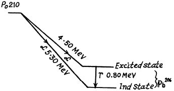 Irodov Solutions: Radioactivity- 2 | I. E. Irodov Solutions for Physics Class 11 & Class 12 - JEE