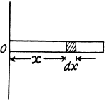 Irodov Solutions: Dynamics of A Solid Body- 1 | I. E. Irodov Solutions for Physics Class 11 & Class 12 - JEE