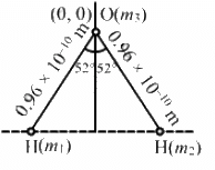 HC Verma Questions and Solutions: Chapter 9: Centre of Mass, Linear Momentum, Collision- 2 | HC Verma Solutions - JEE