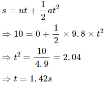 HC Verma Questions and Solutions: Chapter 3- Rest and Motion: Kinematics- 2 | HC Verma Solutions - JEE