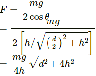 HC Verma Questions and Solutions: Chapter 5- Newton`s Laws of Motion- 2 | HC Verma Solutions - JEE