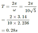 HC Verma Questions and Solutions: Chapter 12: Simple Harmonics Motion- 2 | HC Verma Solutions - JEE