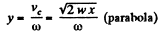 Irodov Solutions: Kinematics - 3 | I. E. Irodov Solutions for Physics Class 11 & Class 12 - JEE