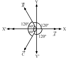 HC Verma Solutions: Chapter 2 - Physics & Mathematics | Physics Class 11 - NEET