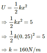 HC Verma Questions and Solutions: Chapter 12: Simple Harmonics Motion- 2 | HC Verma Solutions - JEE