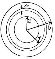 Irodov Solutions: Electromagnetic Induction: Maxwell’s Equations | I. E. Irodov Solutions for Physics Class 11 & Class 12 - JEE