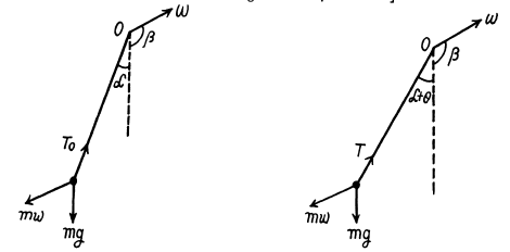 Irodov Solutions: Mechanical Oscillations- 3 | I. E. Irodov Solutions for Physics Class 11 & Class 12 - JEE