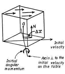 Irodov Solutions: Dynamics of A Solid Body- 3 | I. E. Irodov Solutions for Physics Class 11 & Class 12 - JEE