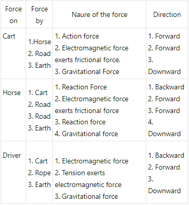 HC Verma Questions and Solutions: Chapter 4- The Forces- 1 | HC Verma Solutions - JEE