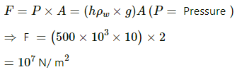 HC Verma Questions and Solutions: Chapter 13: Fluid Mechanics- 2 | HC Verma Solutions - JEE