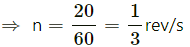 HC Verma Questions and Solutions: Chapter 7- Circular Motion- 2 | HC Verma Solutions - JEE
