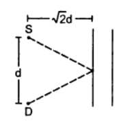 HC Verma Questions and Solutions: Chapter 16: Sound Waves- 2 | HC Verma Solutions - JEE