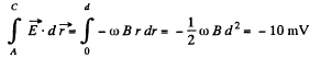 Irodov Solutions: Electromagnetic Induction: Maxwell’s Equations | I. E. Irodov Solutions for Physics Class 11 & Class 12 - JEE