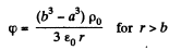 Irodov Solutions: Conductors And Dielectrics In An Electric Field- 2 | I. E. Irodov Solutions for Physics Class 11 & Class 12 - JEE