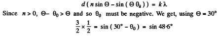 Irodov Solutions: Diffraction of Light- 2 | I. E. Irodov Solutions for Physics Class 11 & Class 12 - JEE