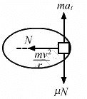 HC Verma Questions and Solutions: Chapter 7- Circular Motion- 2 | HC Verma Solutions - JEE