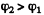 Irodov Solutions: Electromagnetic Waves. Radiation- 1 | I. E. Irodov Solutions for Physics Class 11 & Class 12 - JEE