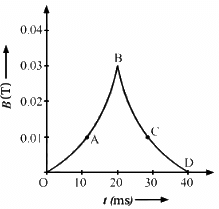 HC Verma Questions and Solutions: Chapter 38: Electromagnetic Induction- 2 | HC Verma Solutions - JEE