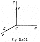 Irodov Solutions: Motion of Charged Particles In Electric And Magnetic Fields- 2 | I. E. Irodov Solutions for Physics Class 11 & Class 12 - JEE