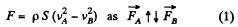 Irodov Solutions: Hydrodynamics | Physics Class 11 - NEET
